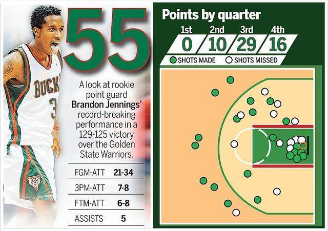 九游体育-伤病改变詹宁斯生涯轨迹 昔日新星如今改行做设计